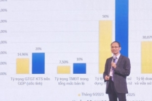 toan canh dien dan chuyen doi so nang tam doanh nghiep viet