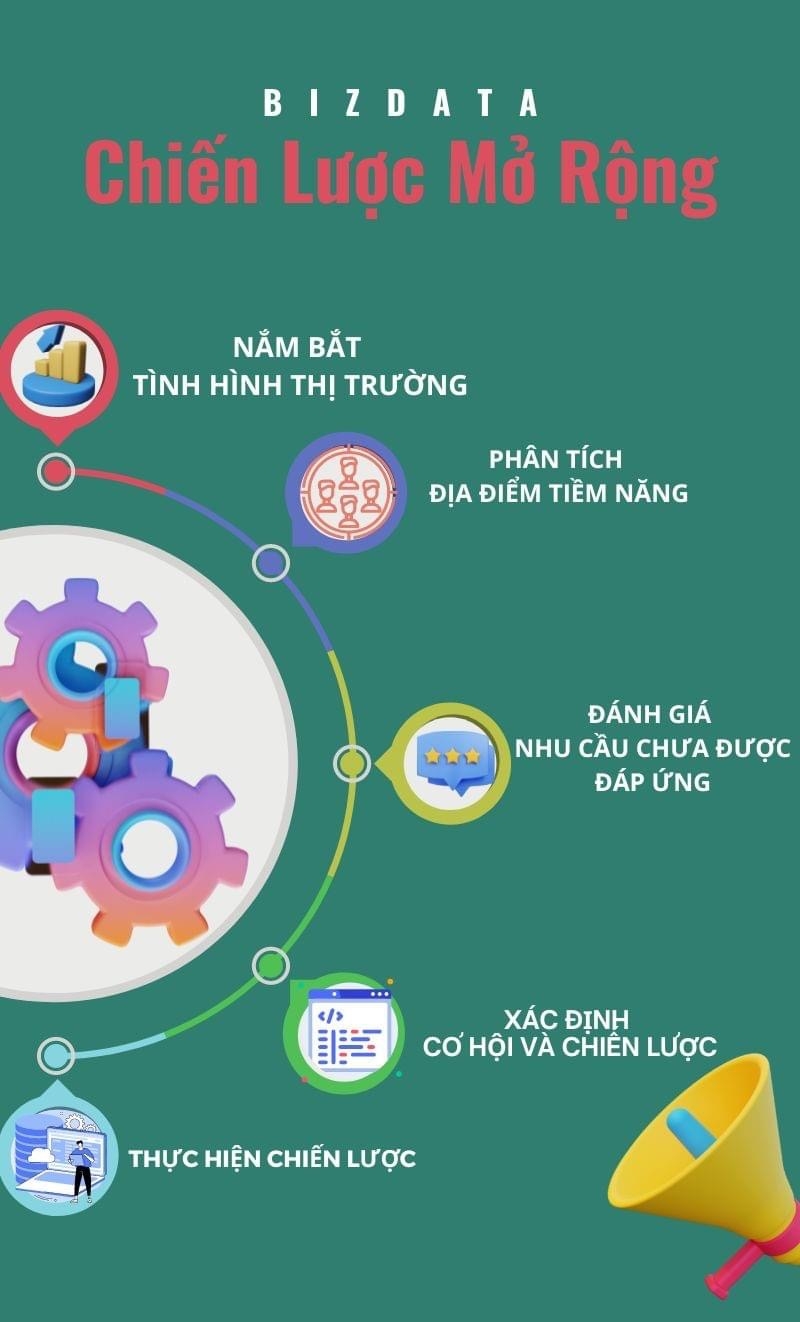 bizdata   nen tang so danh cho doanh nghiep doanh nhan