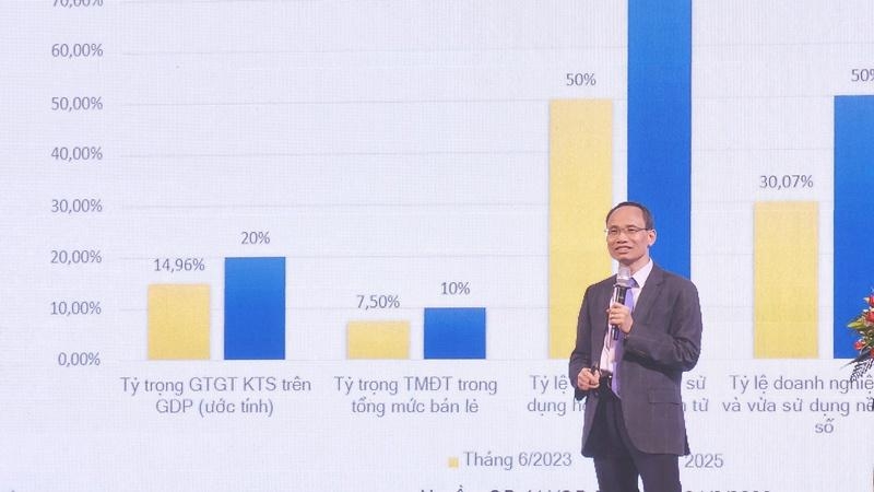 excedo group trao quy ? 50 ty ? do ?ng ho tro  ??chuyen doi so   nang tam doanh nghiep viet  ?? cho vien phat trien du lieu va cong nghe so viet nam