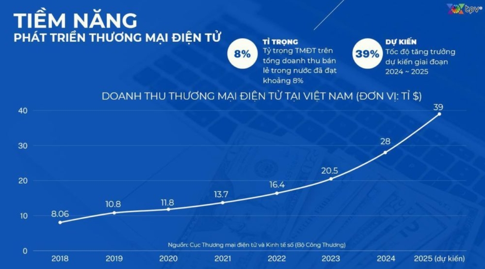 bao moi   numbala  tien phong san thuong mai dien tu co chuc nang xac thuc tai viet nam