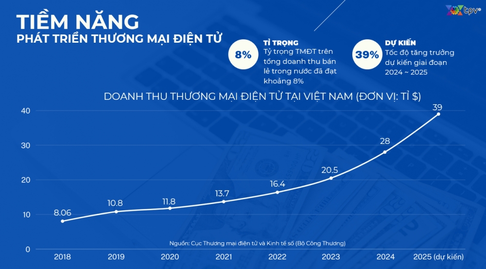 tap chi khoa hoc pho thong  numbala  tien phong xac thuc thuong mai dien tu gop phan chuyen doi so quoc gia